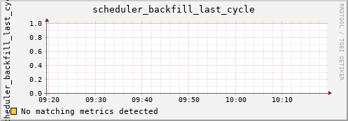 hermes16 scheduler_backfill_last_cycle