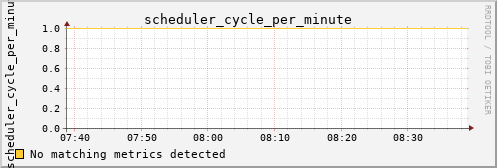 hermes16 scheduler_cycle_per_minute