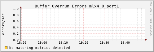 hermes16 ib_excessive_buffer_overrun_errors_mlx4_0_port1