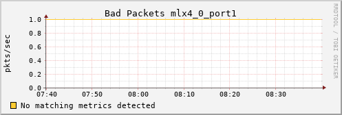 hermes16 ib_port_rcv_remote_physical_errors_mlx4_0_port1