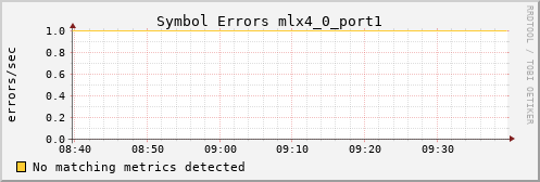 hermes16 ib_symbol_error_mlx4_0_port1