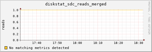 hermes16 diskstat_sdc_reads_merged