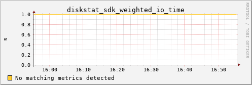 hermes16 diskstat_sdk_weighted_io_time