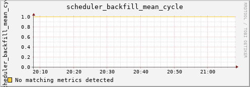 hermes16 scheduler_backfill_mean_cycle