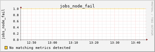 kratos01 jobs_node_fail