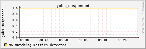 kratos01 jobs_suspended