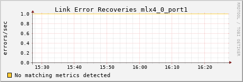 kratos01 ib_link_error_recovery_mlx4_0_port1