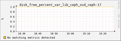 kratos01 disk_free_percent_var_lib_ceph_osd_ceph-17