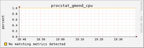 kratos01 procstat_gmond_cpu