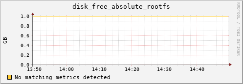 kratos01 disk_free_absolute_rootfs