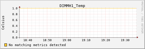 kratos01 DIMMH1_Temp