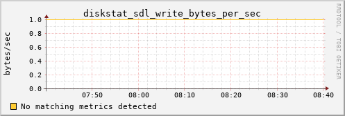 kratos01 diskstat_sdl_write_bytes_per_sec