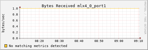 kratos02 ib_port_rcv_data_mlx4_0_port1