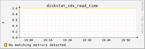 kratos02 diskstat_sdx_read_time