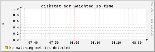 kratos02 diskstat_sdr_weighted_io_time