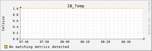 kratos02 IB_Temp