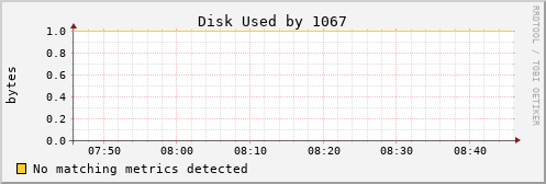 kratos02 Disk%20Used%20by%201067