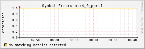 kratos03 ib_symbol_error_mlx4_0_port1