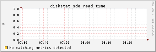 kratos03 diskstat_sde_read_time