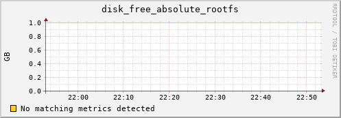 kratos03 disk_free_absolute_rootfs
