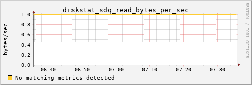 kratos05 diskstat_sdq_read_bytes_per_sec