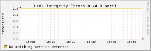 kratos05 ib_local_link_integrity_errors_mlx4_0_port1