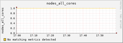 kratos05 nodes_all_cores