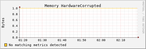 kratos06 mem_hardware_corrupted