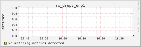 kratos06 rx_drops_eno1