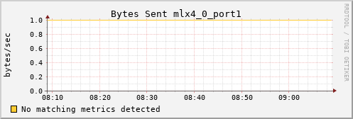 kratos06 ib_port_xmit_data_mlx4_0_port1