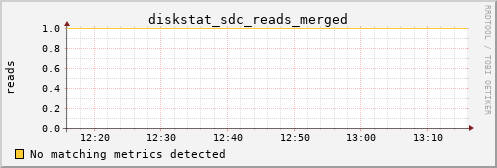 kratos06 diskstat_sdc_reads_merged