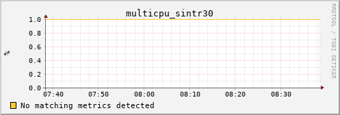 kratos06 multicpu_sintr30