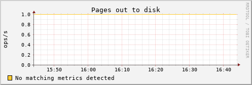 kratos06 vm_pgpgout