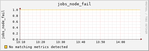 kratos07 jobs_node_fail