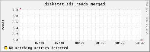 kratos07 diskstat_sdi_reads_merged