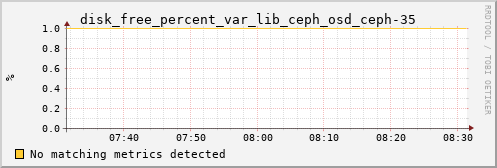 kratos08 disk_free_percent_var_lib_ceph_osd_ceph-35