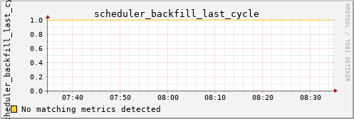 kratos08 scheduler_backfill_last_cycle