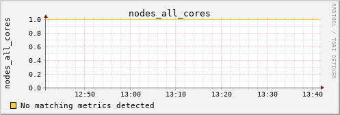 kratos08 nodes_all_cores
