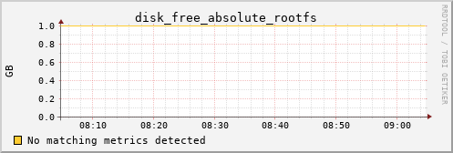 kratos08 disk_free_absolute_rootfs