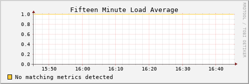 kratos08 load_fifteen