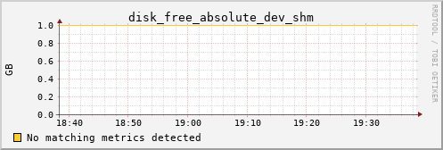 kratos08 disk_free_absolute_dev_shm