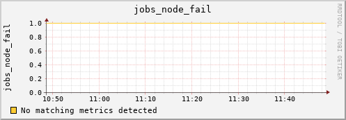 kratos09 jobs_node_fail