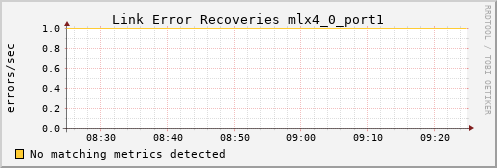 kratos09 ib_link_error_recovery_mlx4_0_port1