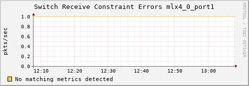 kratos09 ib_port_rcv_constraint_errors_mlx4_0_port1