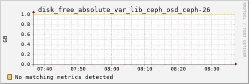 kratos09 disk_free_absolute_var_lib_ceph_osd_ceph-26