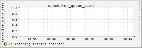 kratos10 scheduler_queue_size