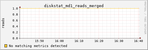 kratos10 diskstat_md1_reads_merged