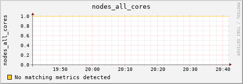 kratos11 nodes_all_cores