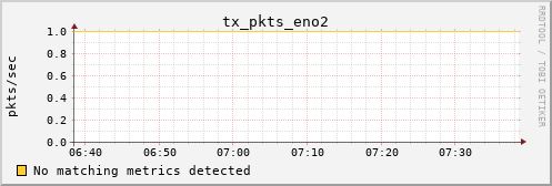 kratos11 tx_pkts_eno2