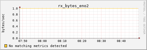 kratos11 rx_bytes_eno2